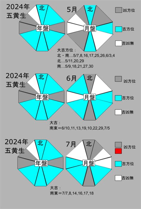 金運 方位